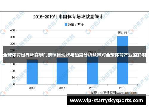 全球体育世界杯赛事门票销售现状与趋势分析及其对全球体育产业的影响