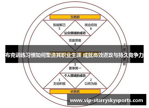 布克训练习惯如何塑造其职业生涯 成就高效进攻与持久竞争力