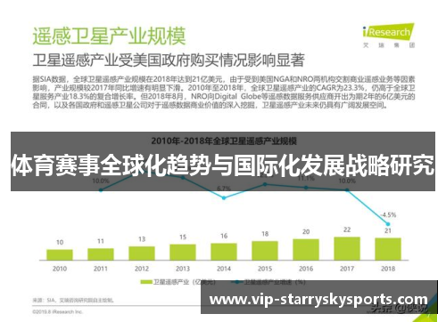 体育赛事全球化趋势与国际化发展战略研究