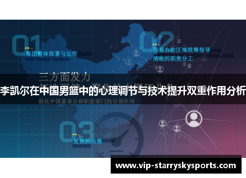 李凯尔在中国男篮中的心理调节与技术提升双重作用分析
