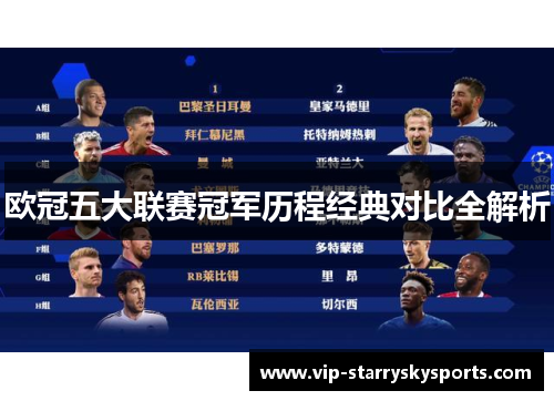 欧冠五大联赛冠军历程经典对比全解析