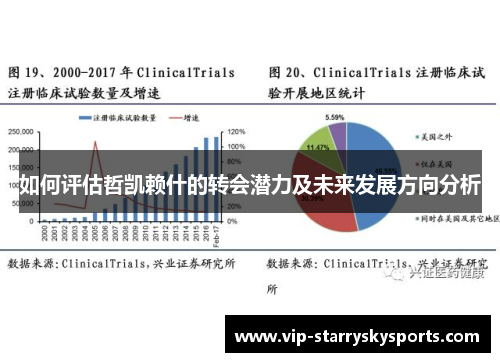 如何评估哲凯赖什的转会潜力及未来发展方向分析
