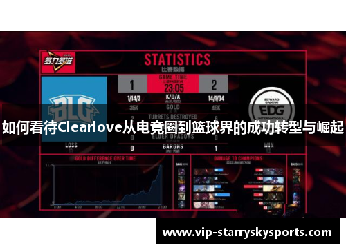 如何看待Clearlove从电竞圈到篮球界的成功转型与崛起