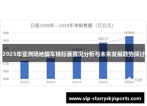 2025年亚洲场地脚车锦标赛赛况分析与未来发展趋势探讨