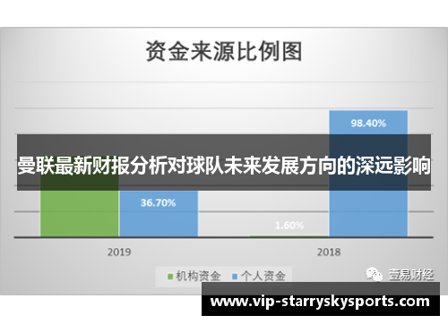 曼联最新财报分析对球队未来发展方向的深远影响