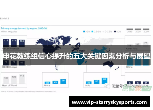 申花教练组信心提升的五大关键因素分析与展望