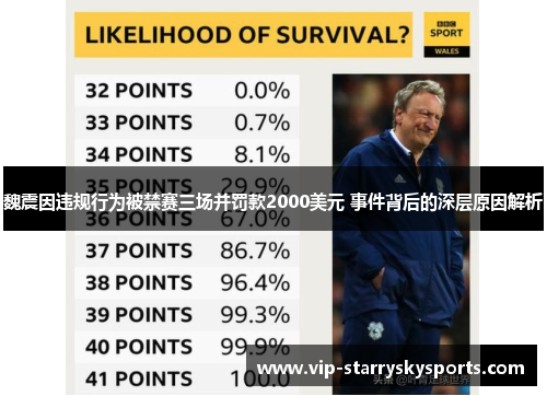 魏震因违规行为被禁赛三场并罚款2000美元 事件背后的深层原因解析