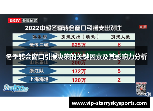 冬季转会窗口引援决策的关键因素及其影响力分析