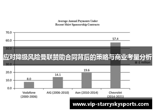 应对降级风险曼联赞助合同背后的策略与商业考量分析