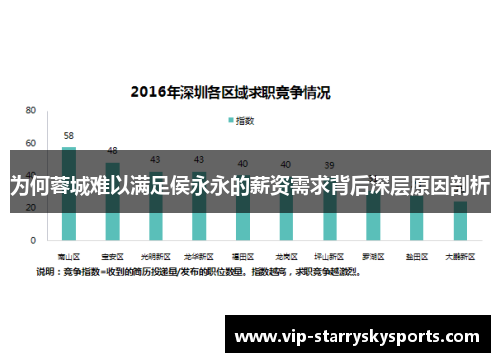 为何蓉城难以满足侯永永的薪资需求背后深层原因剖析