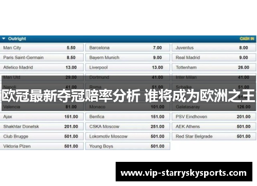 欧冠最新夺冠赔率分析 谁将成为欧洲之王