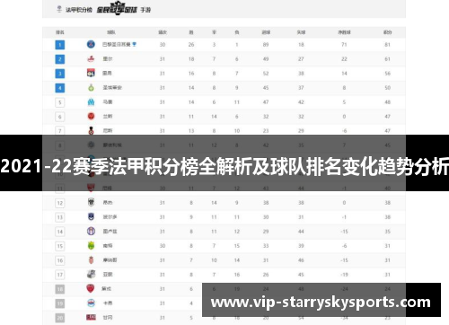 2021-22赛季法甲积分榜全解析及球队排名变化趋势分析