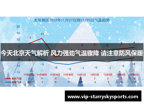 今天北京天气解析 风力强劲气温骤降 请注意防风保暖