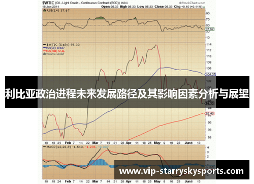利比亚政治进程未来发展路径及其影响因素分析与展望