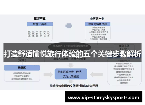 打造舒适愉悦旅行体验的五个关键步骤解析