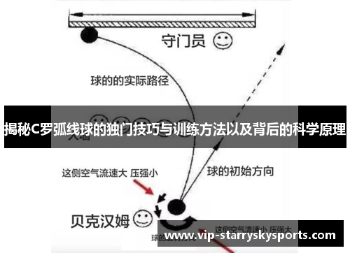 揭秘C罗弧线球的独门技巧与训练方法以及背后的科学原理