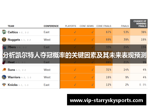 分析凯尔特人夺冠概率的关键因素及其未来表现预测