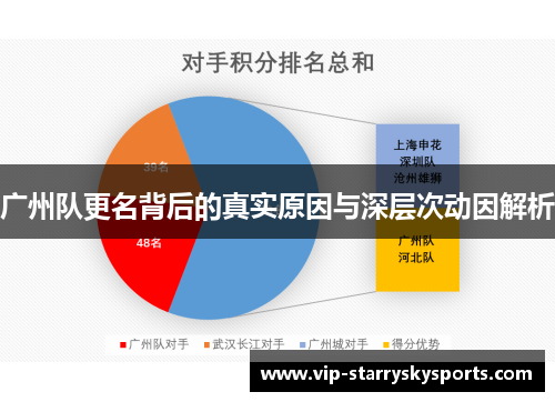 广州队更名背后的真实原因与深层次动因解析