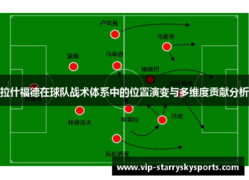 拉什福德在球队战术体系中的位置演变与多维度贡献分析