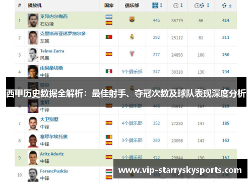西甲历史数据全解析：最佳射手、夺冠次数及球队表现深度分析