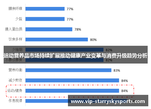 运动营养品市场持续扩展推动健康产业变革与消费升级趋势分析