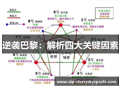 逆袭巴黎：解析四大关键因素