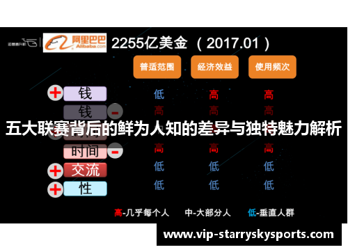 五大联赛背后的鲜为人知的差异与独特魅力解析