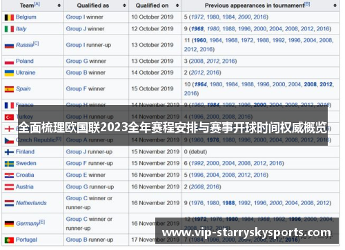 全面梳理欧国联2023全年赛程安排与赛事开球时间权威概览
