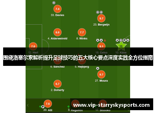 围绕洛塞尔索解析提升足球技巧的五大核心要点深度实践全方位指南