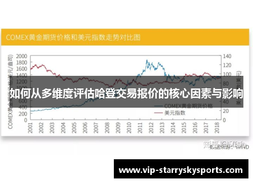 如何从多维度评估哈登交易报价的核心因素与影响