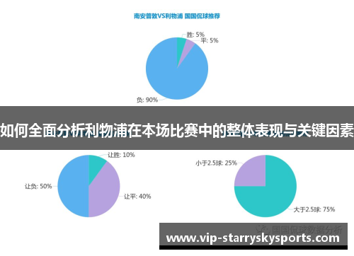 如何全面分析利物浦在本场比赛中的整体表现与关键因素 如何全面分析利物浦在本场比赛中的整体表现与关键因素