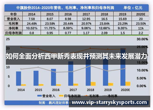 如何全面分析西甲新秀表现并预测其未来发展潜力 如何全面分析西甲新秀表现并预测其未来发展潜力