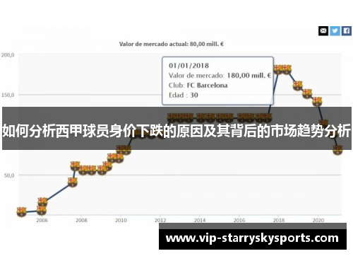 如何分析西甲球员身价下跌的原因及其背后的市场趋势分析
