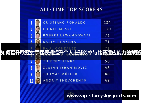 如何提升欧冠射手榜表现提升个人进球效率与比赛适应能力的策略