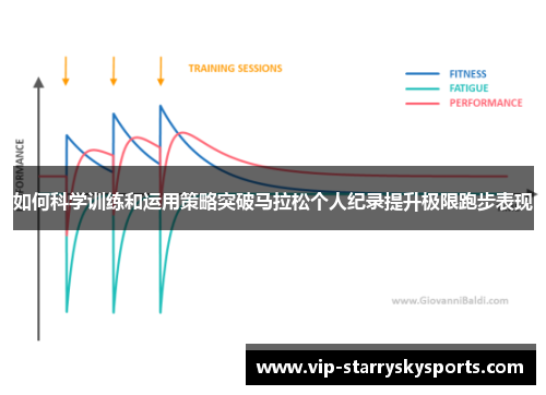 如何科学训练和运用策略突破马拉松个人纪录提升极限跑步表现 如何科学训练和运用策略突破马拉松个人纪录提升极限跑步表现