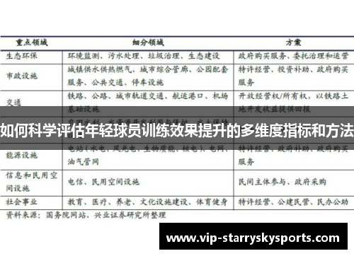 如何科学评估年轻球员训练效果提升的多维度指标和方法 如何科学评估年轻球员训练效果提升的多维度指标和方法