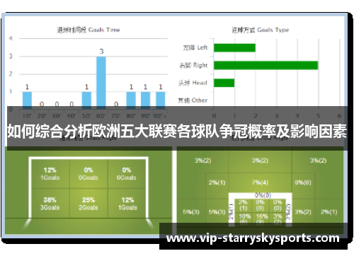 如何综合分析欧洲五大联赛各球队争冠概率及影响因素 如何综合分析欧洲五大联赛各球队争冠概率及影响因素