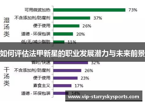 如何评估法甲新星的职业发展潜力与未来前景 如何评估法甲新星的职业发展潜力与未来前景