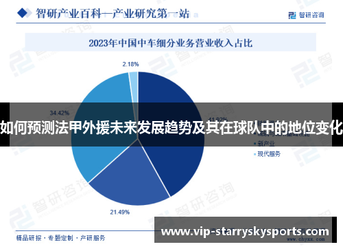 如何预测法甲外援未来发展趋势及其在球队中的地位变化 如何预测法甲外援未来发展趋势及其在球队中的地位变化